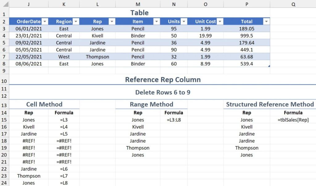 Tables and Structured References-nodekeys