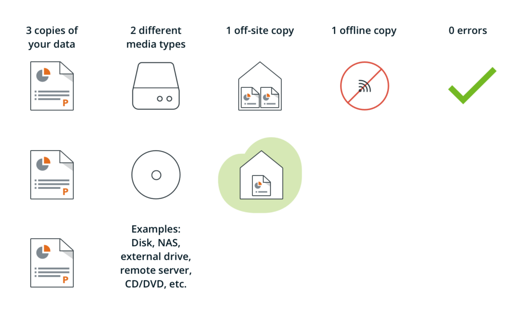 3-2-1 Backup Rule-img-nodekeys